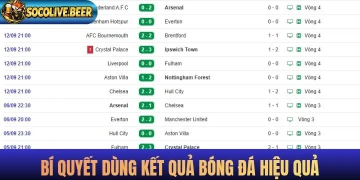 Bí quyết giúp tận dụng KQBD hiệu quả