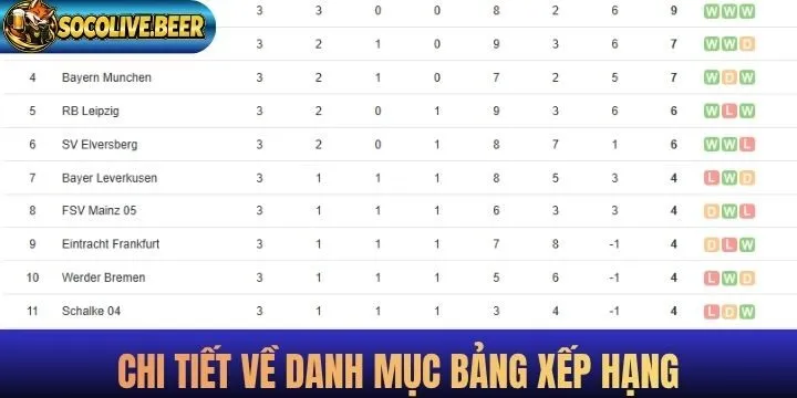 Chi tiết về danh mục bảng xếp hạng