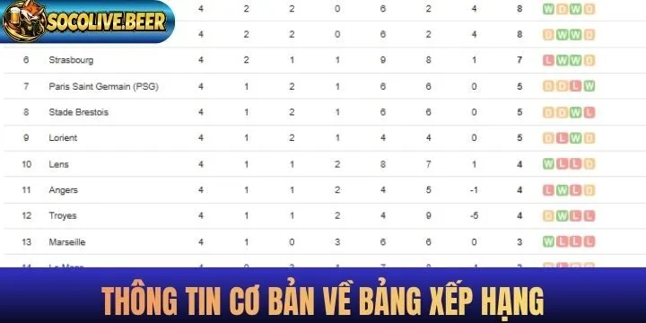 Người chơi cần tìm hiểu thông tin khái quát về bảng xếp hạng