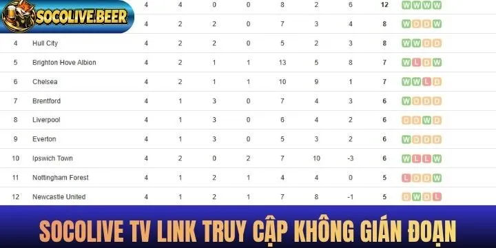 Chi tiết cách tham gia Socolive từ a đến z