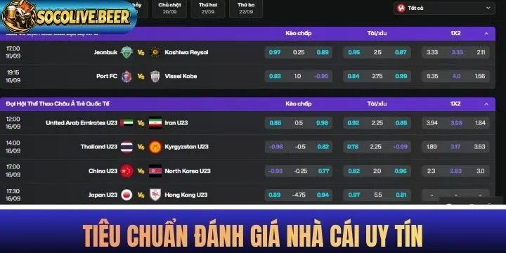 Nhà cái uy tín đáp ứng đầy đủ các tiêu chí quan trọng