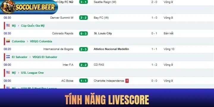 Một số tính năng nổi bật của livescore