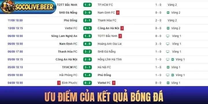 Lý giải ưu điểm nổi trội mà kết quả bóng đá mang lại